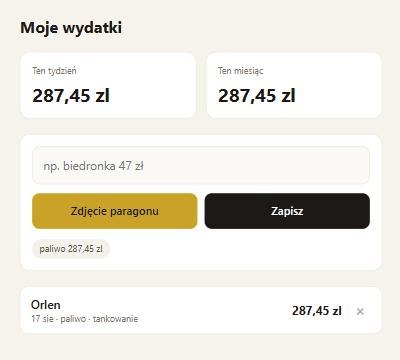 Zapisany wydatek: Orlen, 287,45 zł, kategoria paliwo